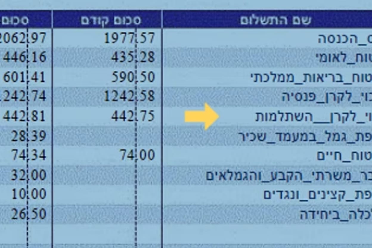 קרן השתלמות בתלוש השכר הצהלי